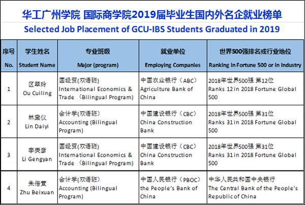 成果导向初见效 人才培养谱新章 国际商学院毕业生在考研、就业频传喜报