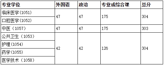 大连医科大学.png